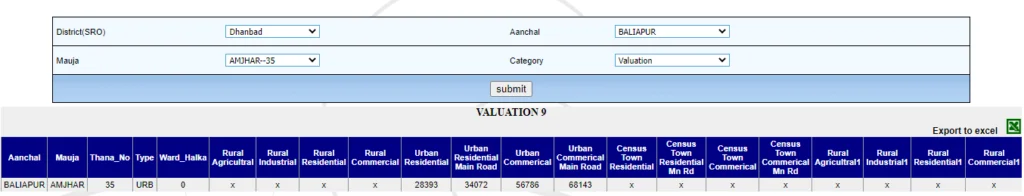 online jharkhand me jamin ka srkari rate check kare 