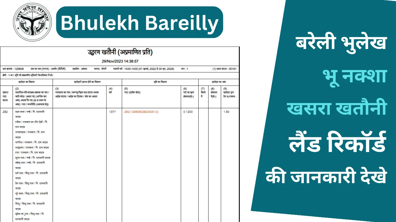 Bhulekh Bareilly