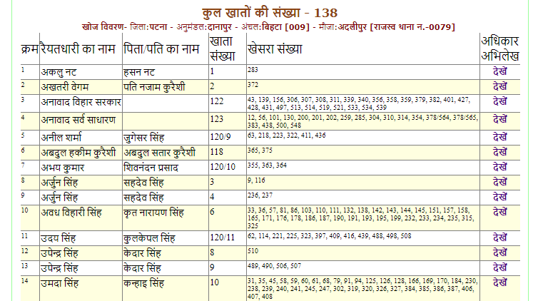 patna Khesra Number